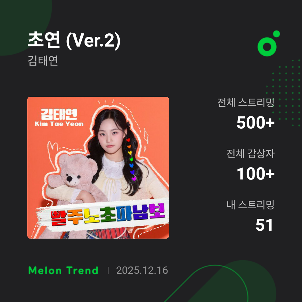 Cuplikan di balik layar dari Kim Taeyeon