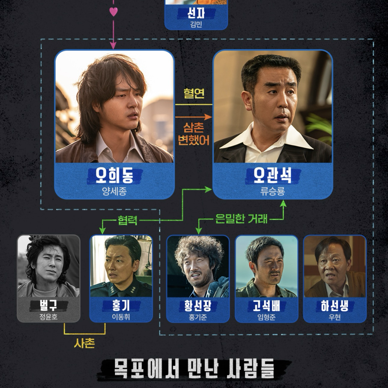 Behind-the-scenes cut of Yang Sejong