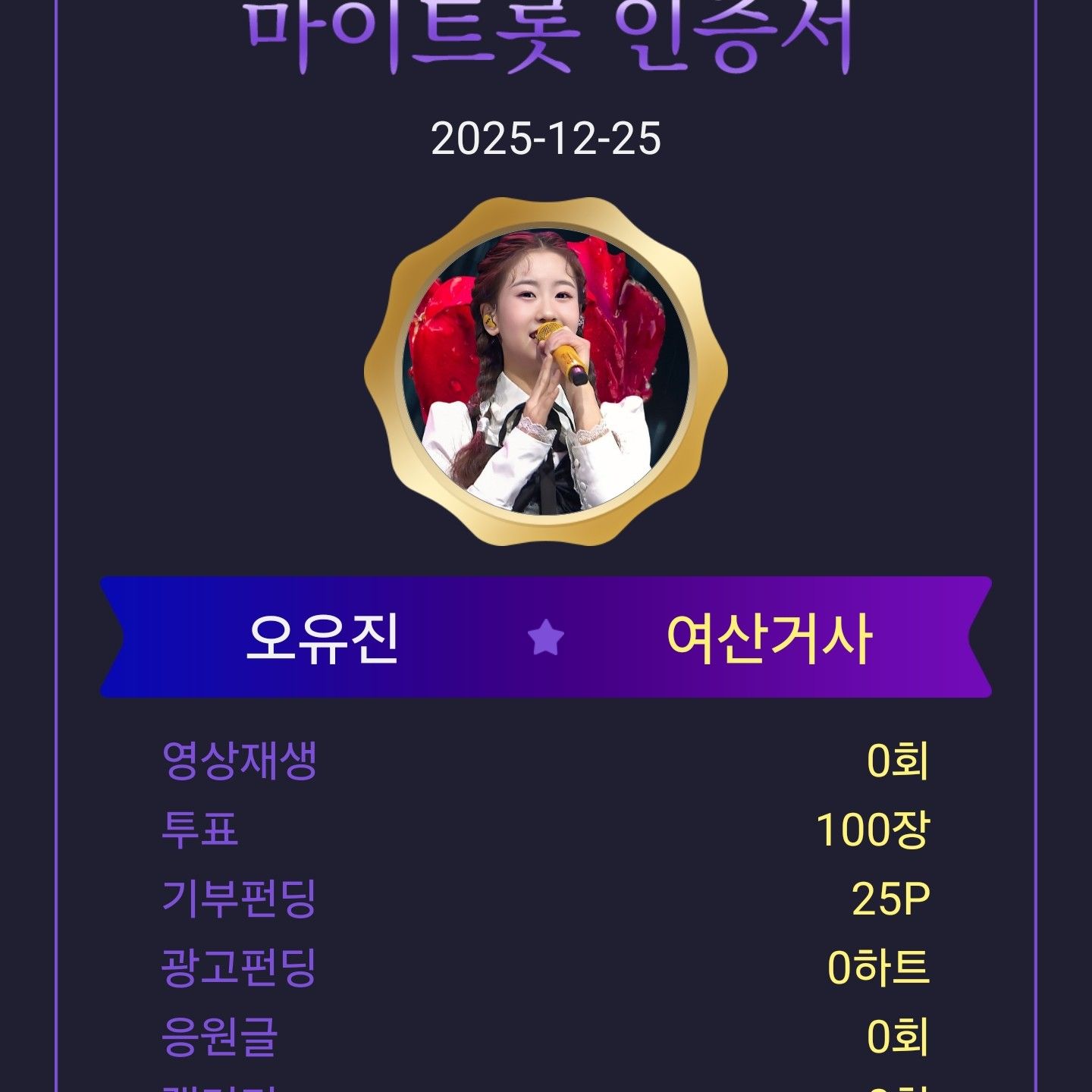 Foto kegiatan terbaru dari Oh Yujin