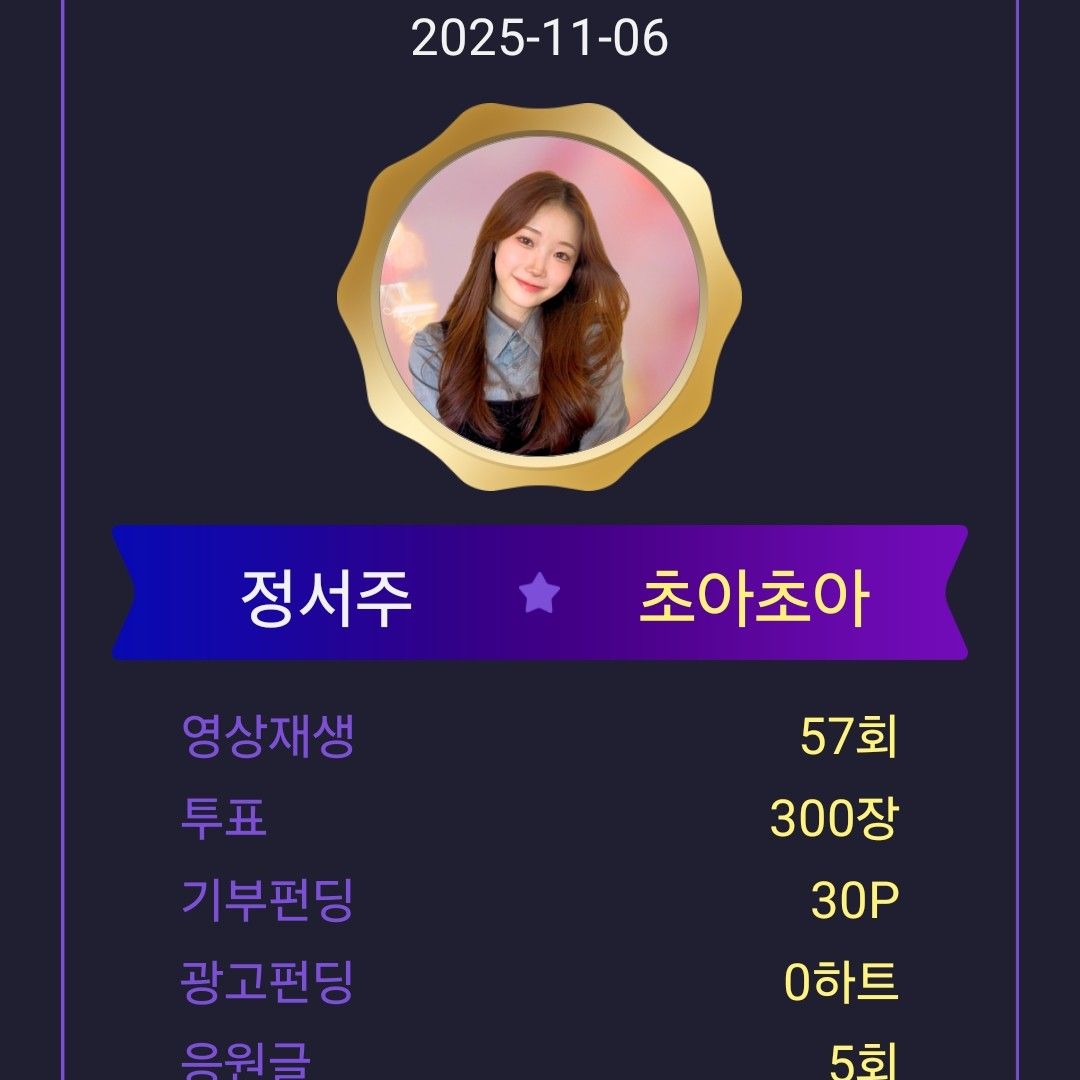 Latest photo of Jung Seojoo