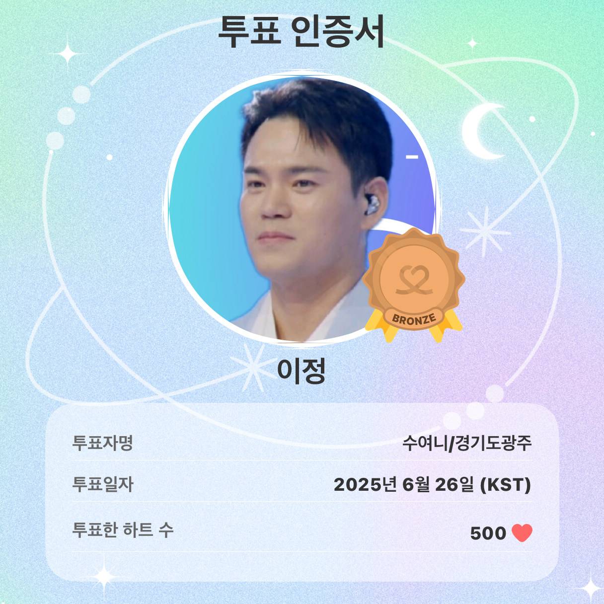 Recent activity shot of Lee Jung