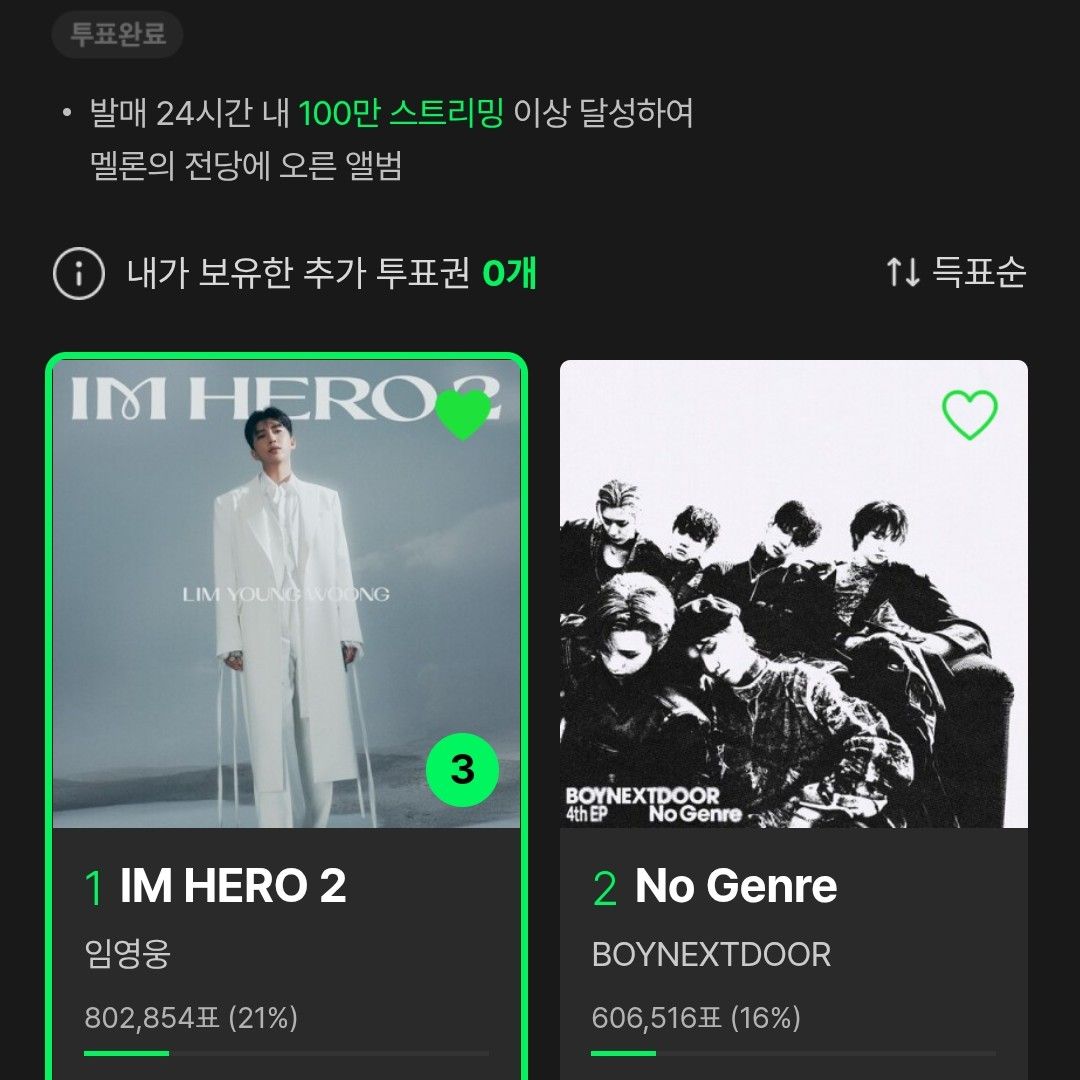 Foto kegiatan terbaru dari Lim Youngwoong