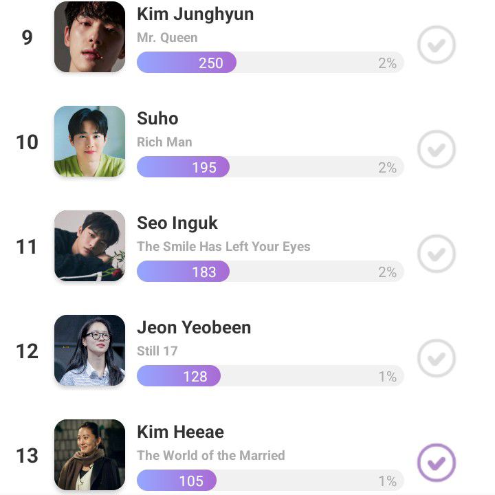 Cuplikan di balik layar dari Kim Heeae