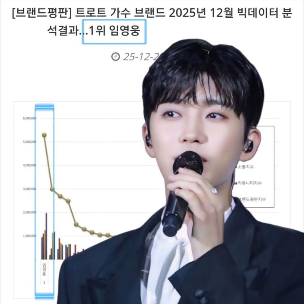 イム・ヨンウンの最新写真