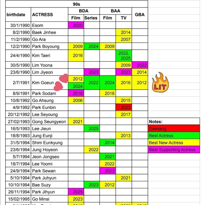 Momen yang diabadikan oleh penggemar Kim Goeun