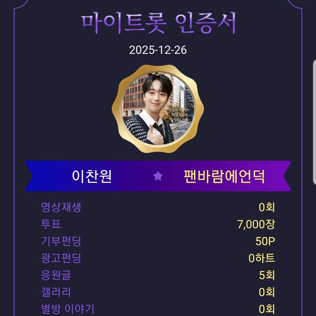 Foto kegiatan terbaru dari Lee Chanwon