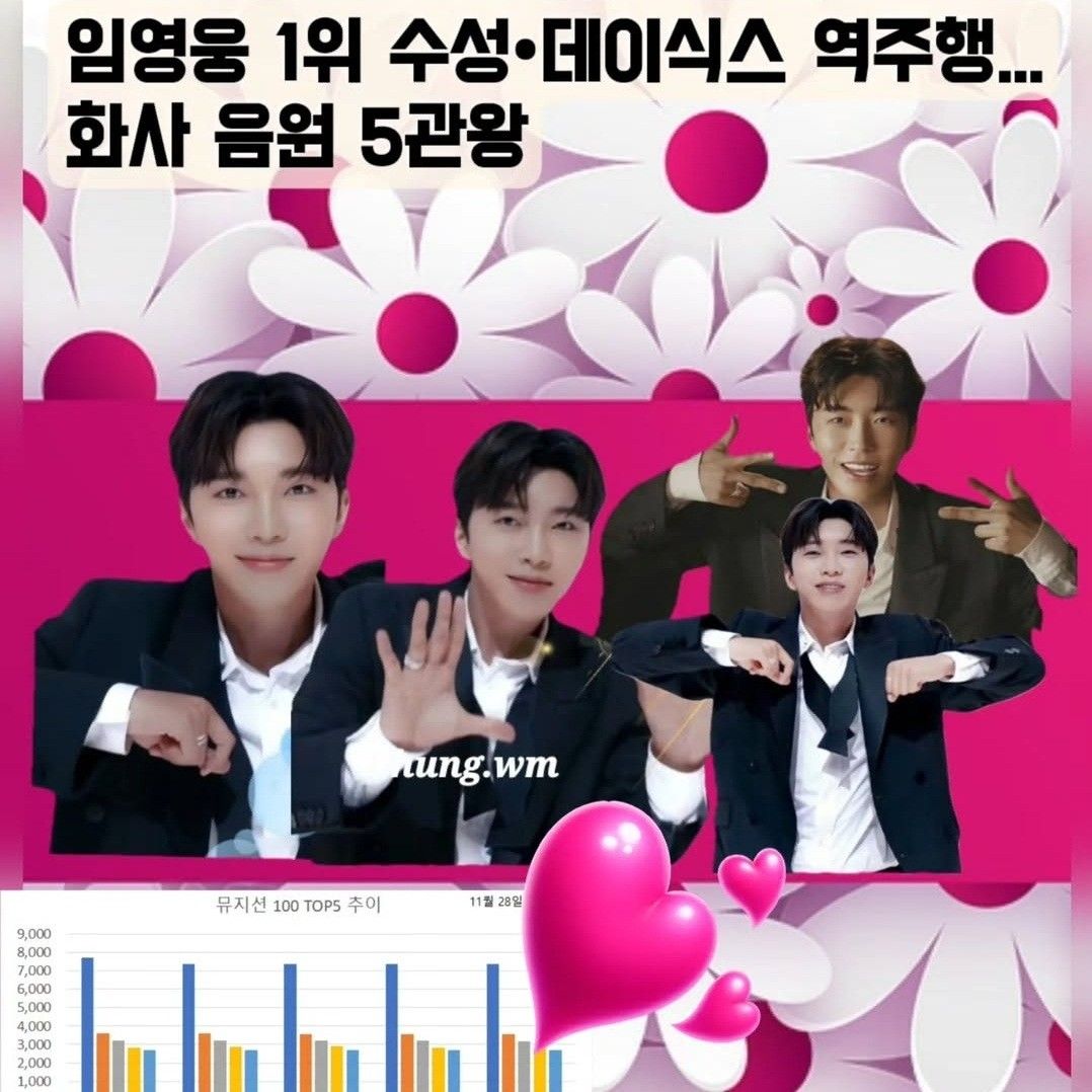 임영웅의 비하인드 컷