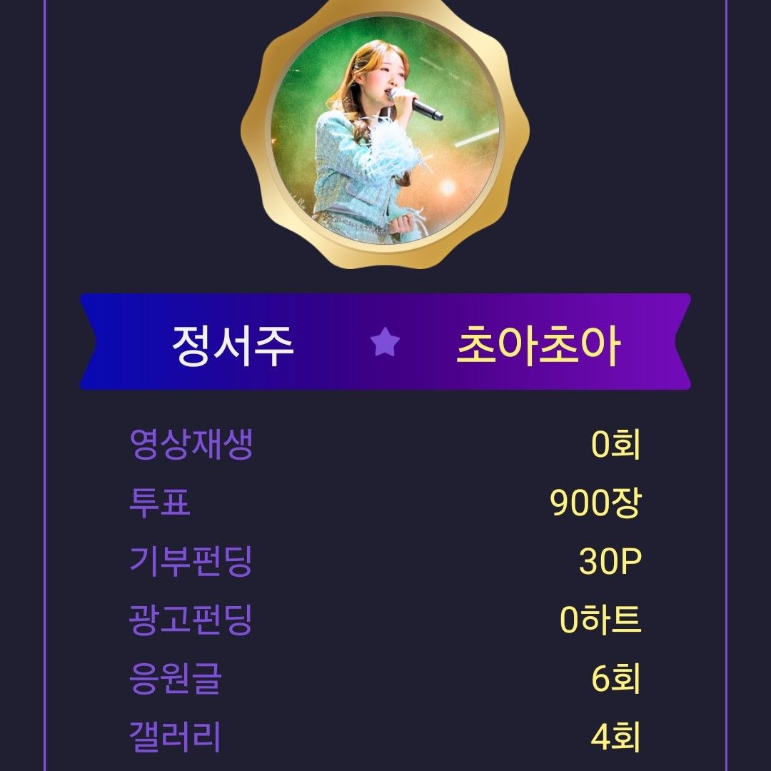 Recent activity shot of Jung Seojoo