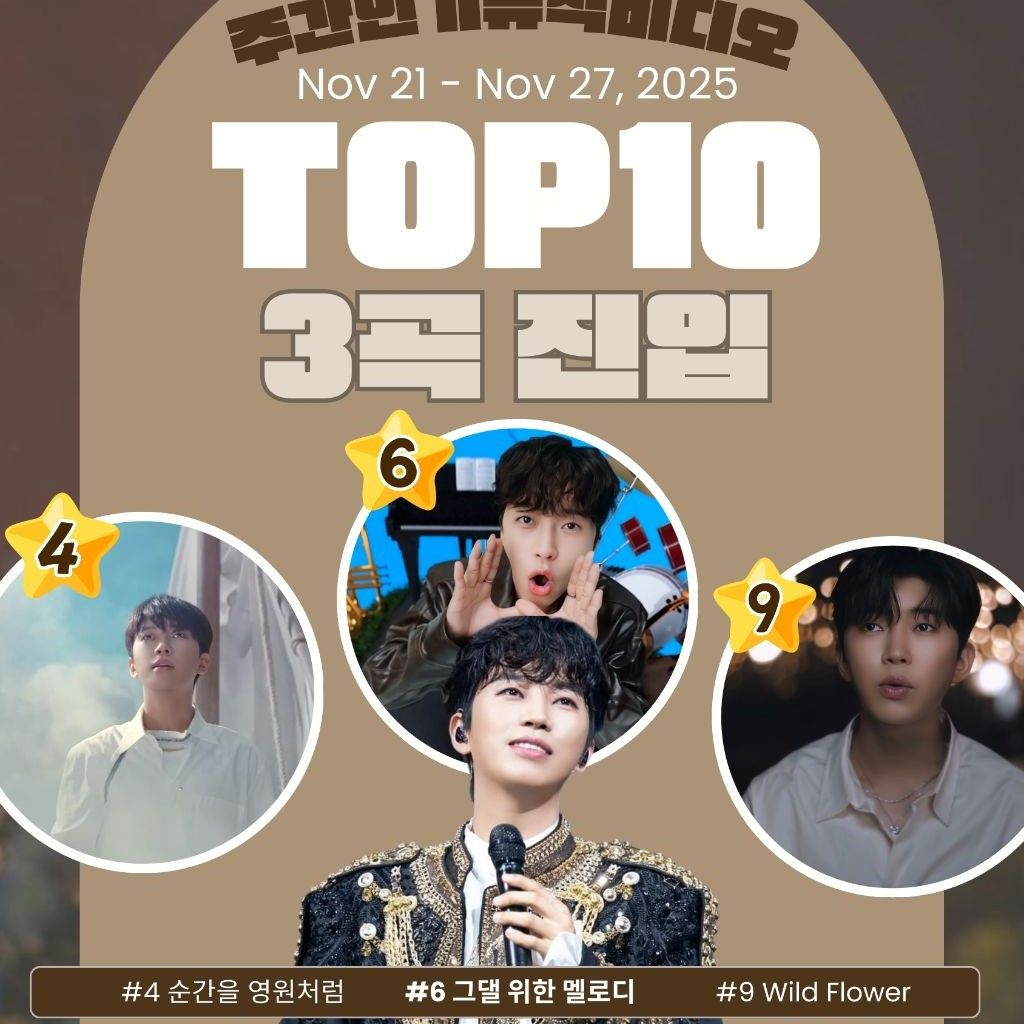 Latest photo of Lim Youngwoong