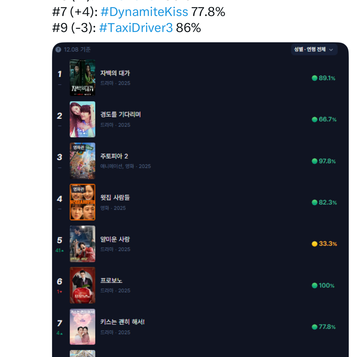 金高銀的近期活動照