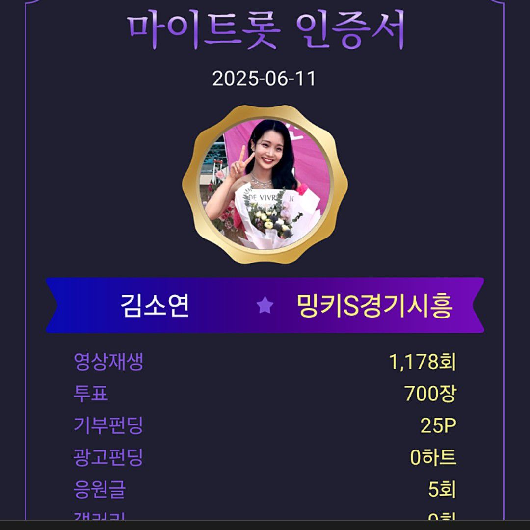 Recent activity shot of Kim Soyeon (2004)