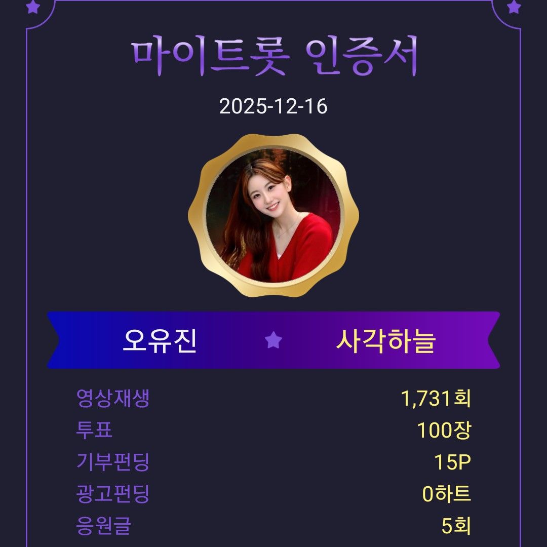 Foto kegiatan terbaru dari Oh Yujin