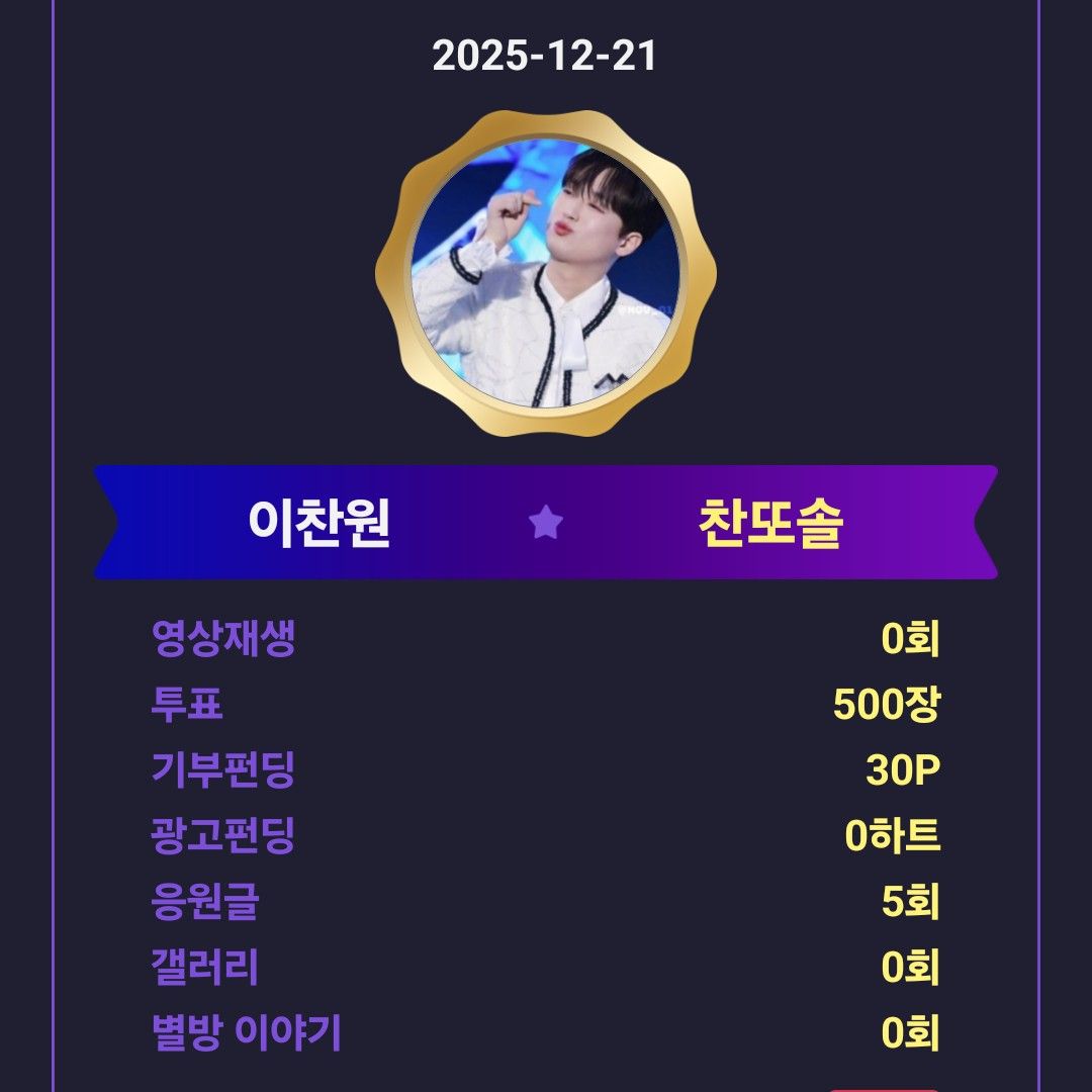 Latest photo of Board