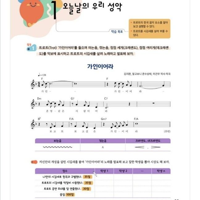 Recent activity shot of Song Gain