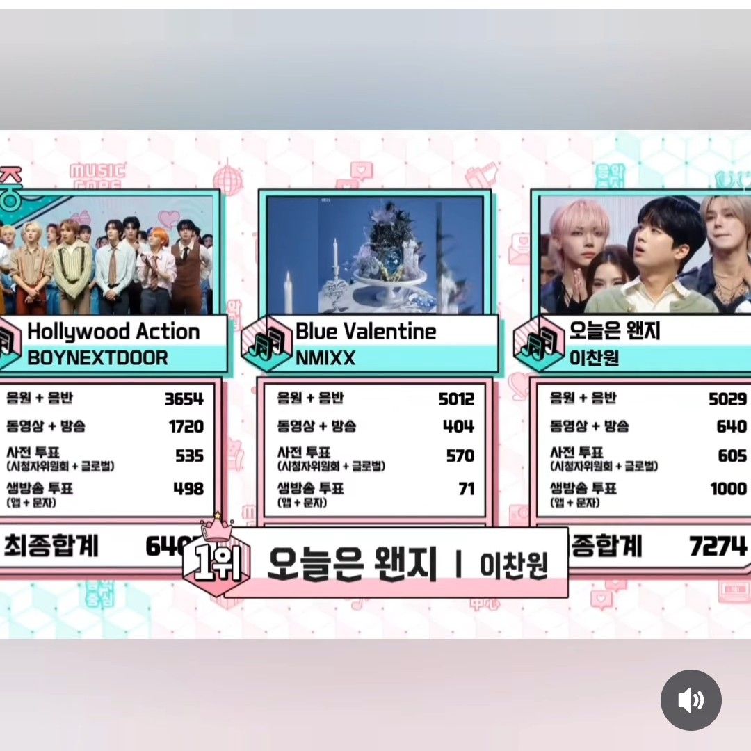 Behind-the-scenes cut of Lee Chanwon