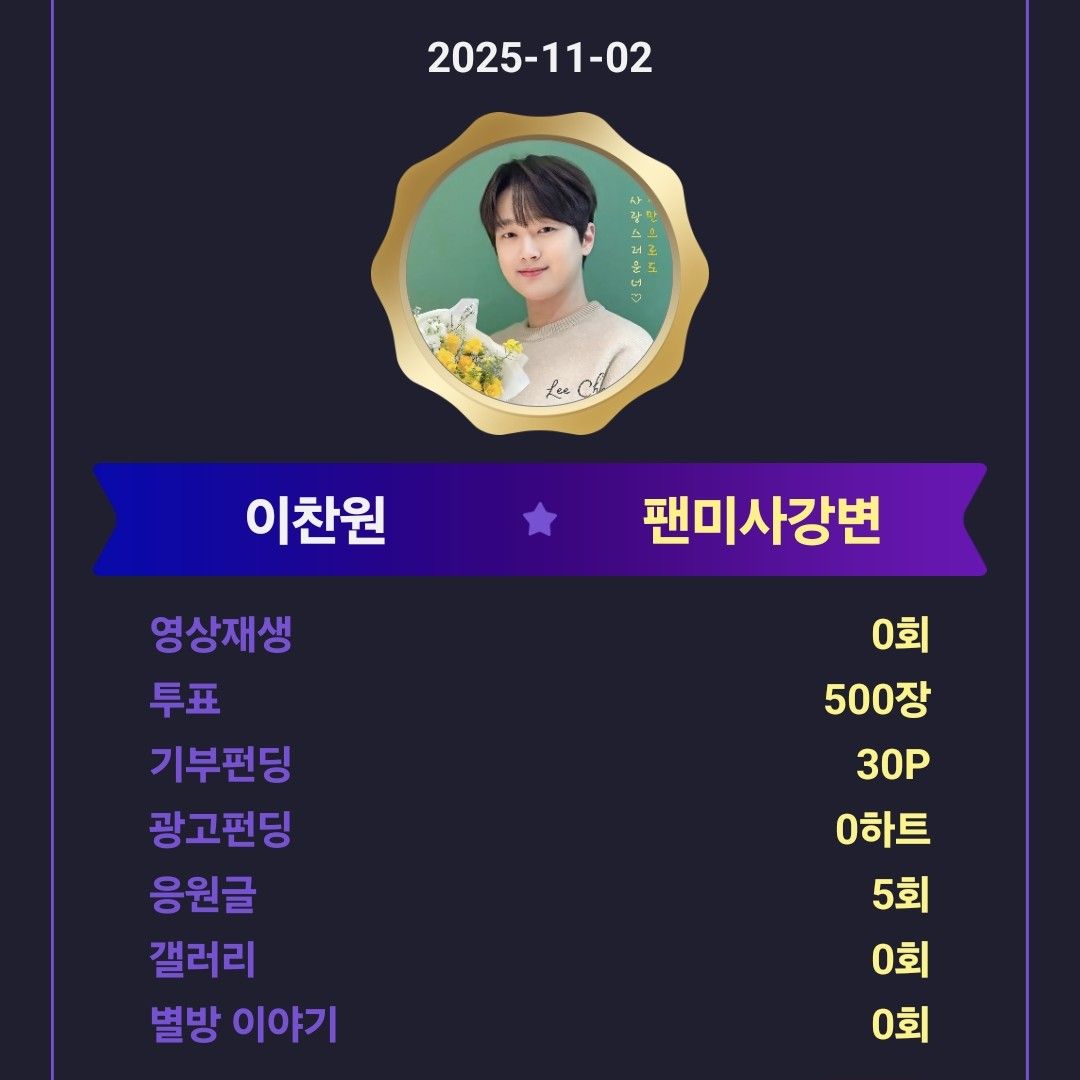 Foto kegiatan terbaru dari Lee Chanwon