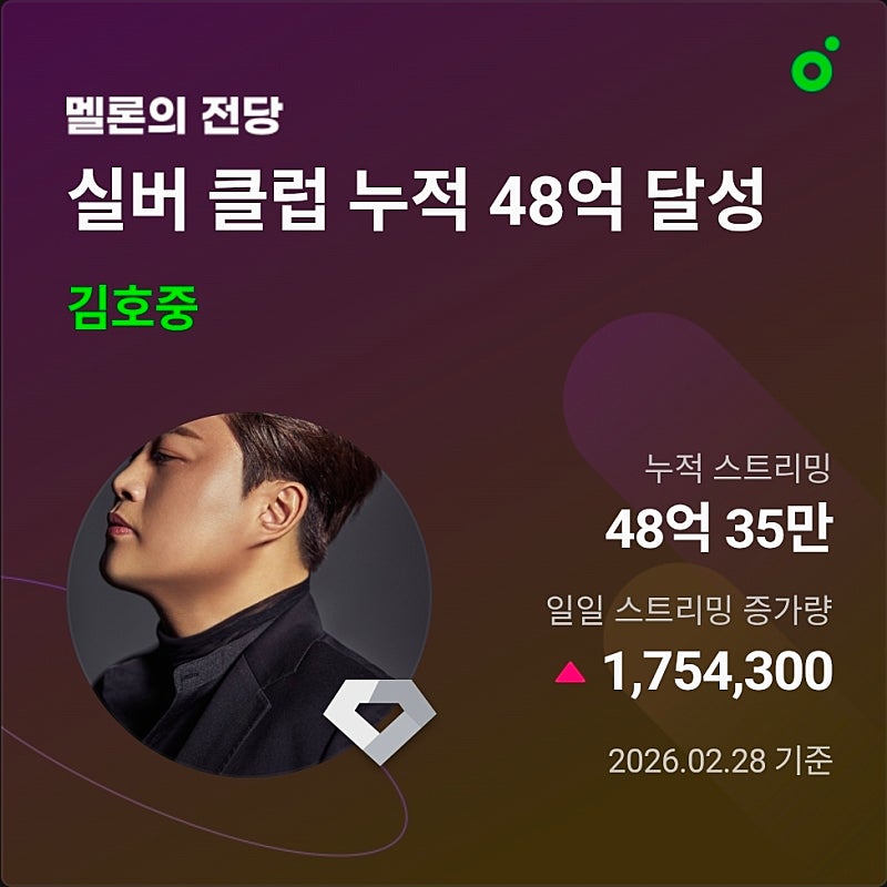 金浩中的近期活動照