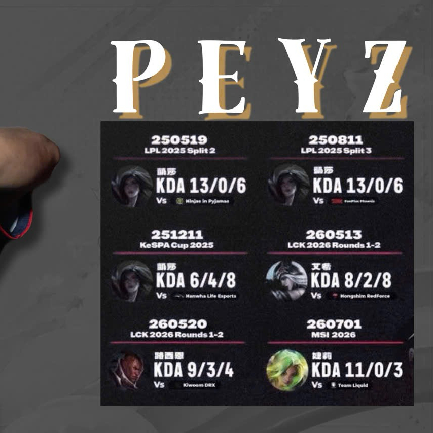 Behind-the-scenes cut of Peyz
