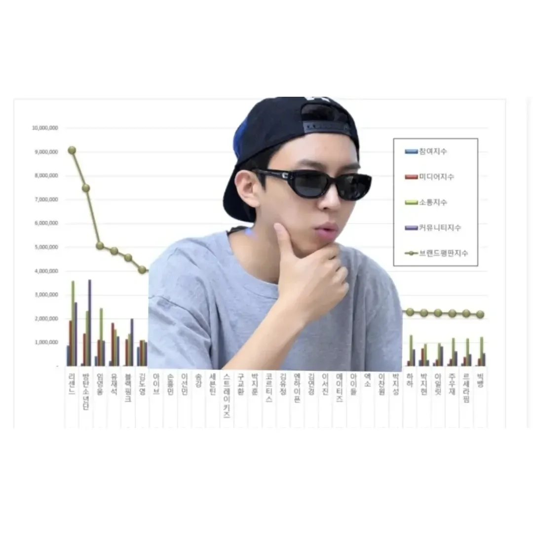Cuplikan di balik layar dari Lim Youngwoong