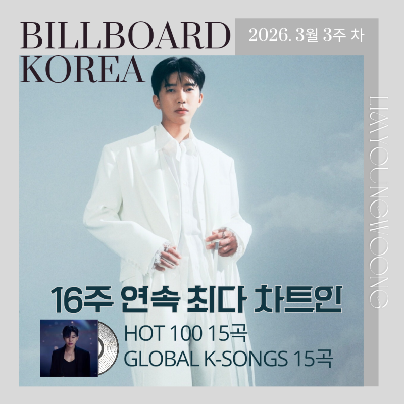 Behind-the-scenes cut of Lim Youngwoong