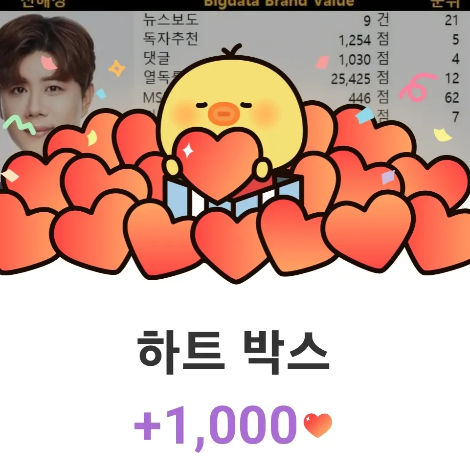 Recent activity shot of Jin Haesung