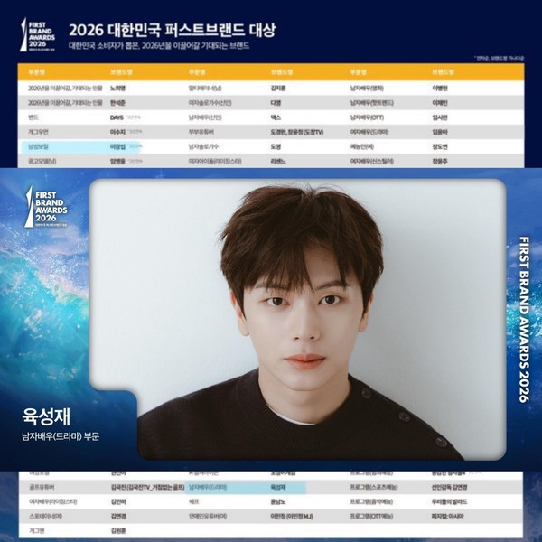 Today’s standout profile photo of Yook Sungjae on Choeaedol Celeb