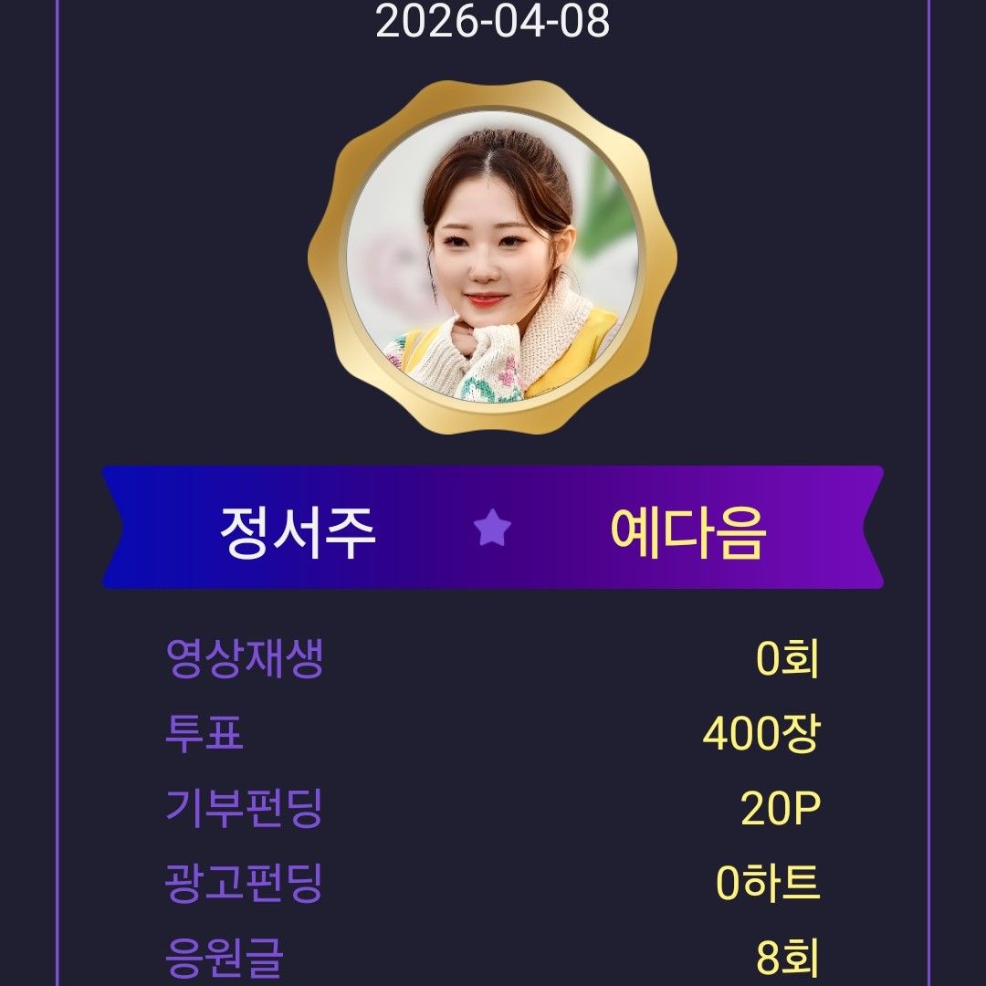 Jung Seojoo的最新照片