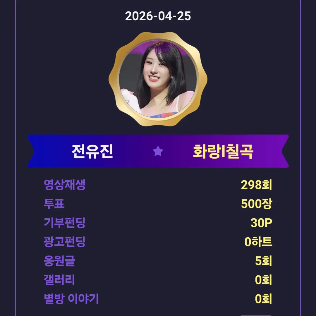 全裕珍的幕後花絮