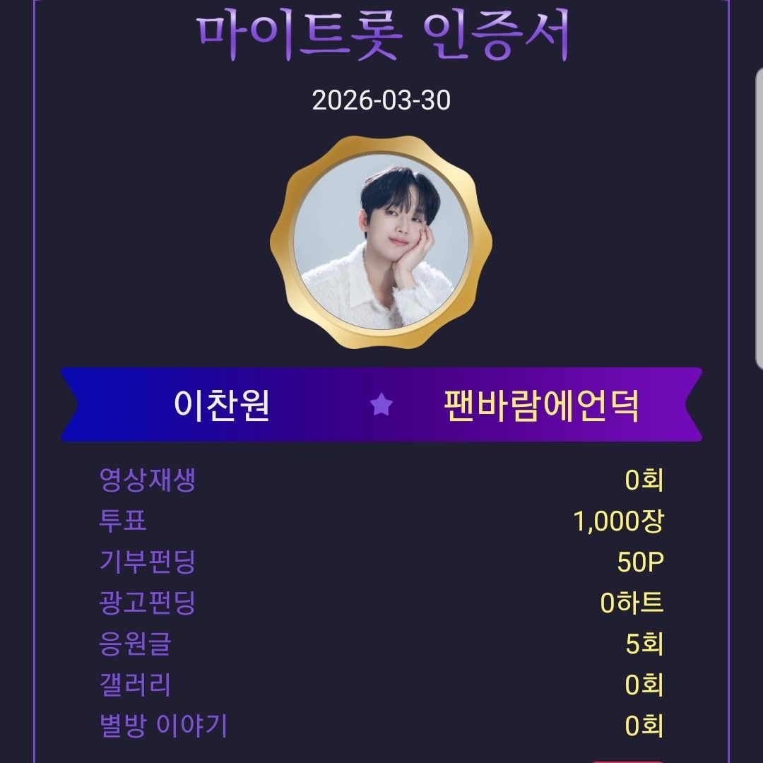 Foto kegiatan terbaru dari Lee Chanwon