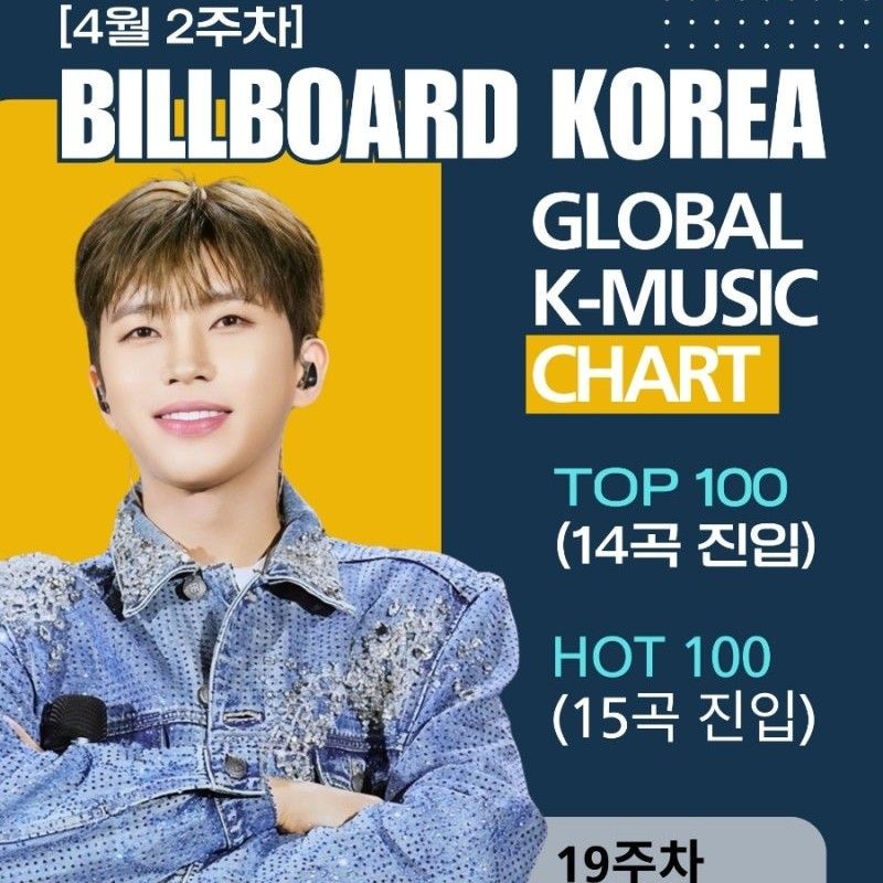 Foto kegiatan terbaru dari Lim Youngwoong