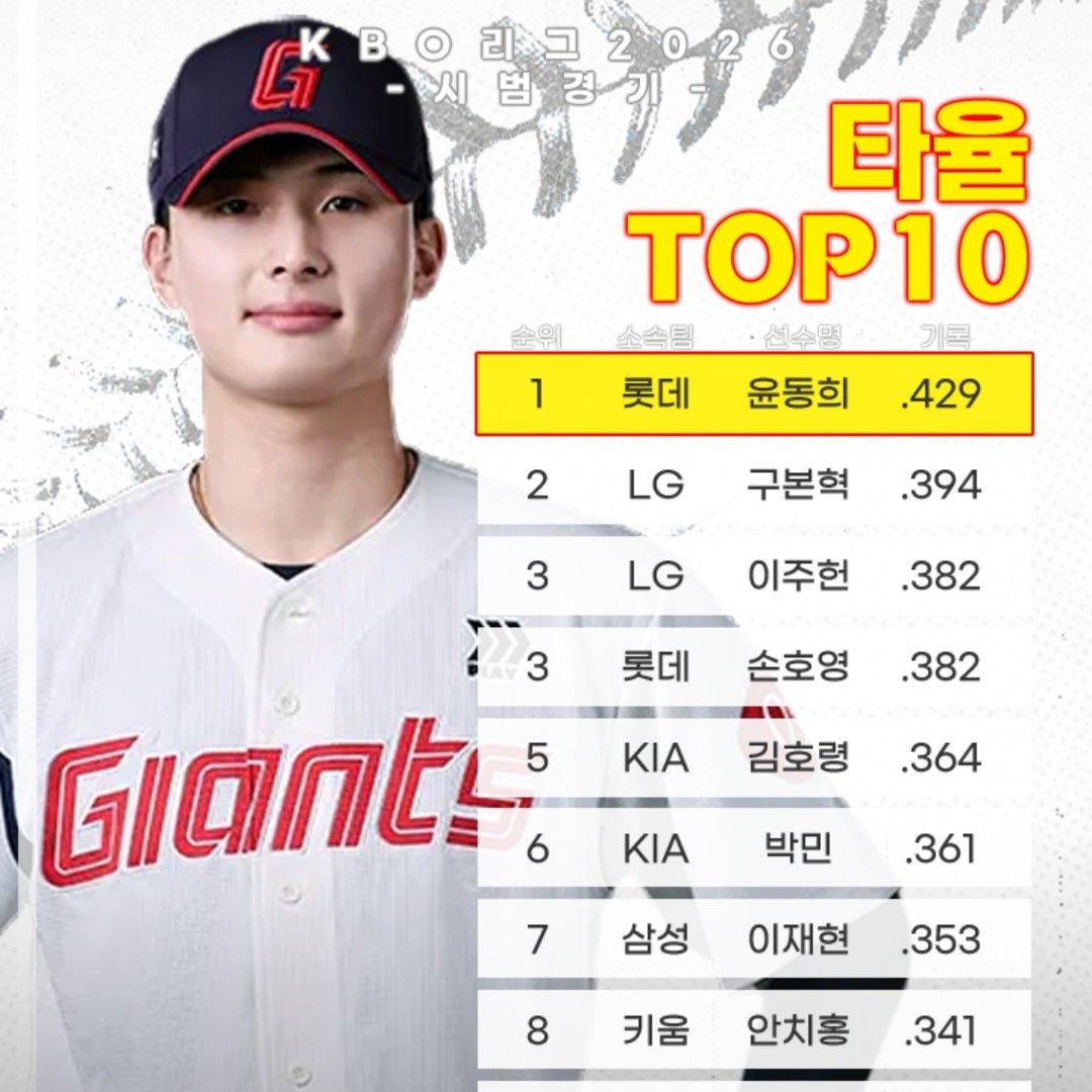 Behind-the-scenes cut of Yoon Donghee