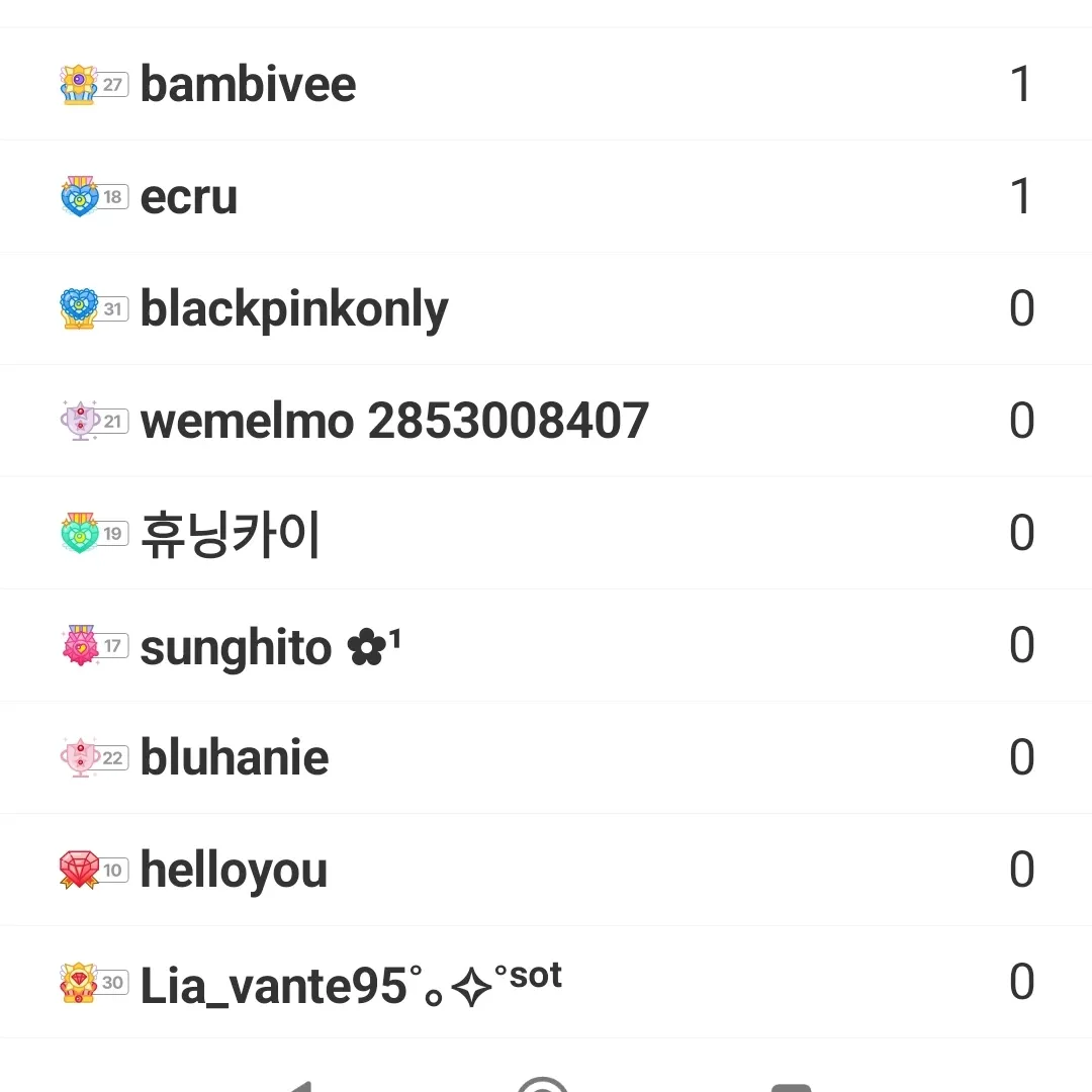Recent activity shot of Kim Hyeyoon