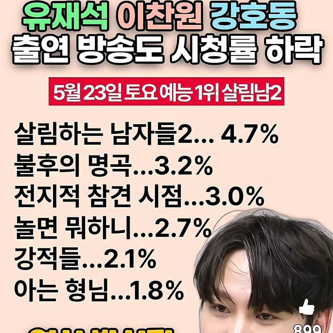 朴瑞鎮的幕後花絮