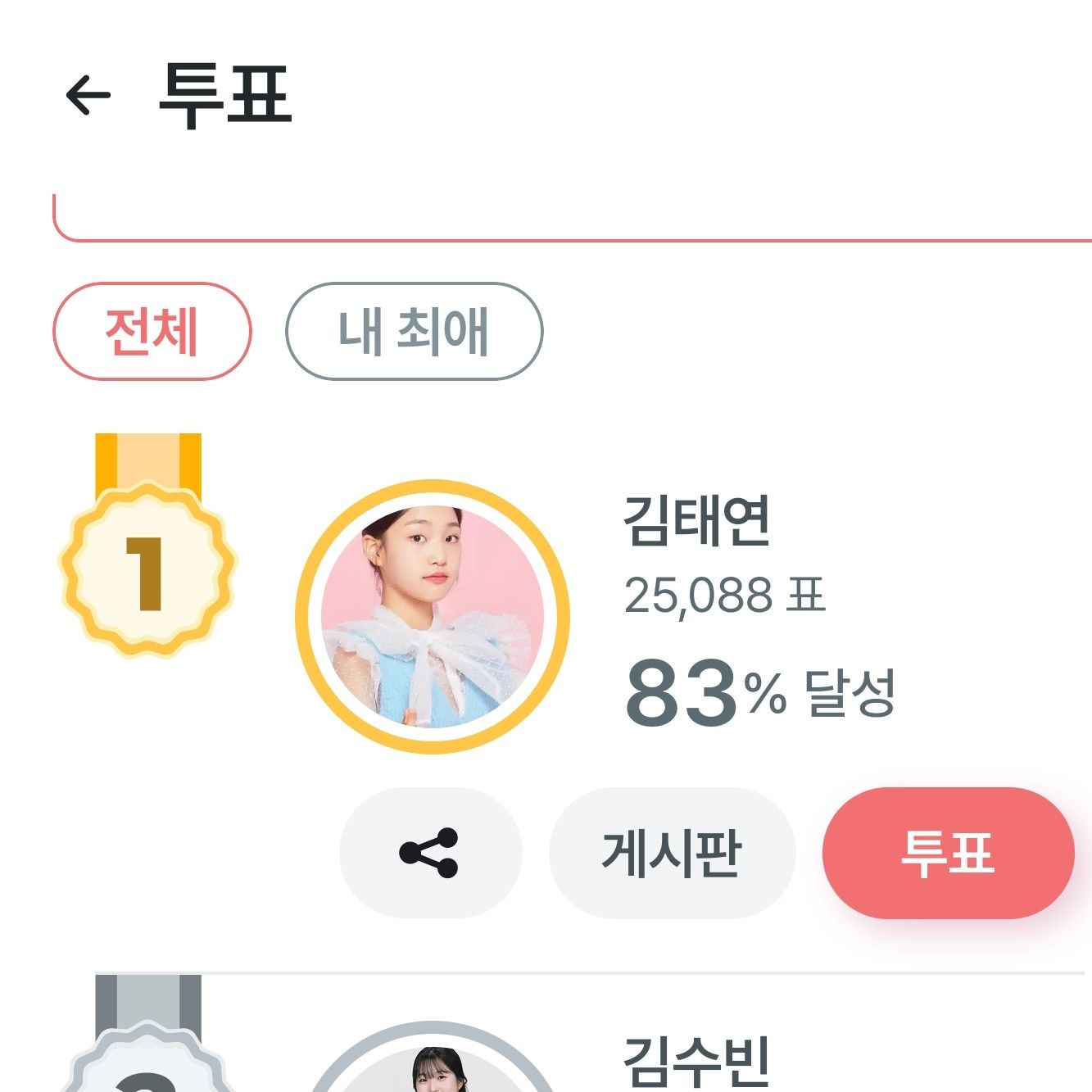 Cuplikan di balik layar dari Kim Taeyeon