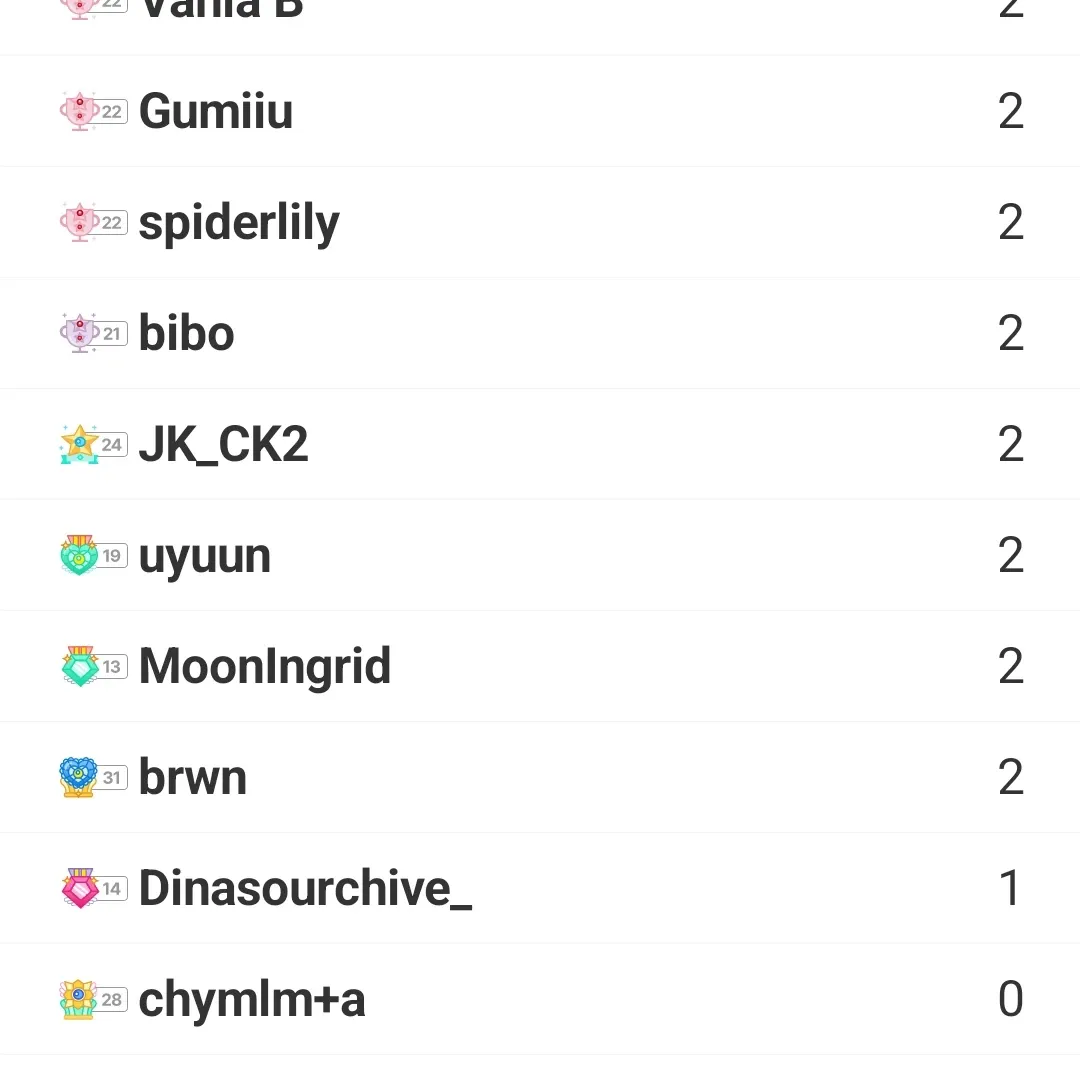 金高銀的最新照片