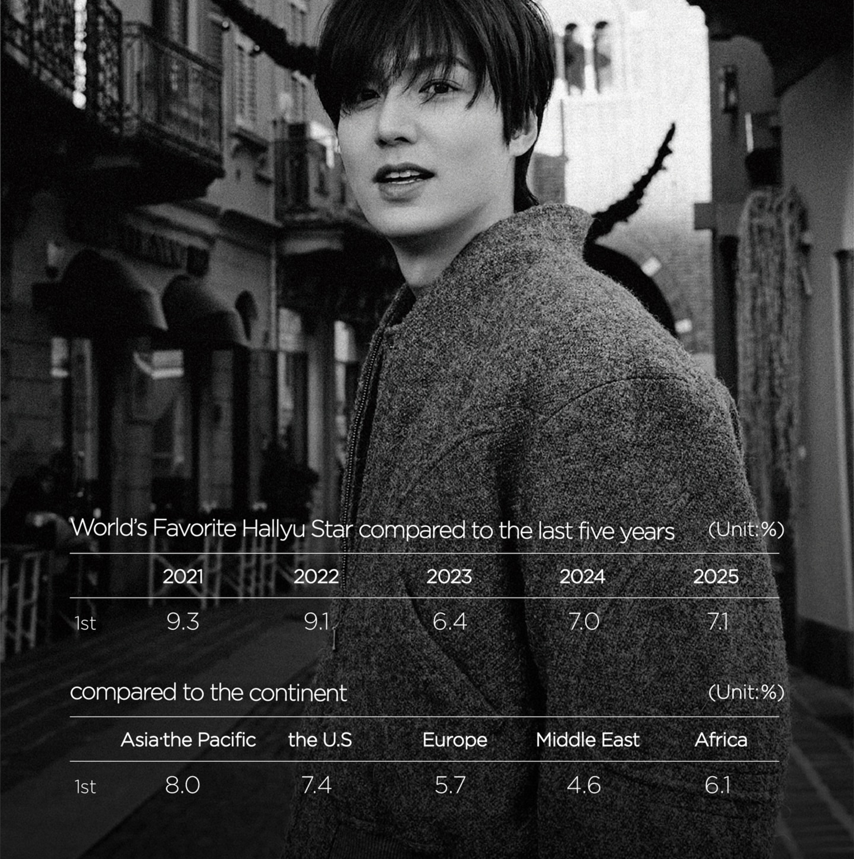 이민호 최근 활동샷