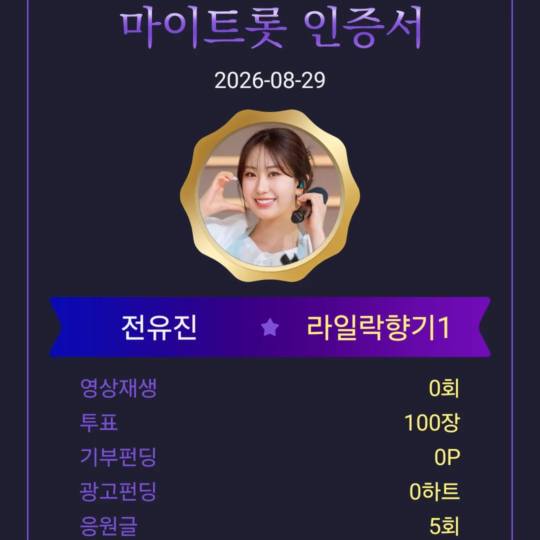Foto kegiatan terbaru dari Jeon Yujin