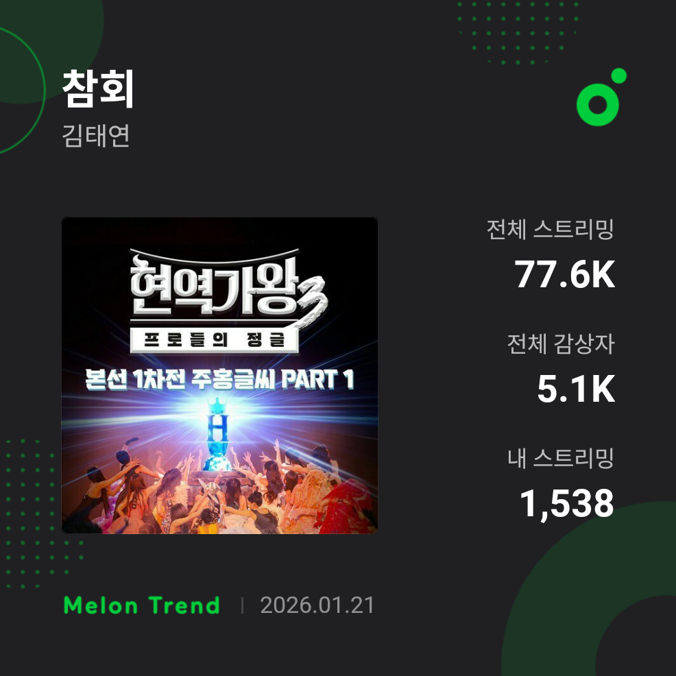 Foto kegiatan terbaru dari Kim Taeyeon