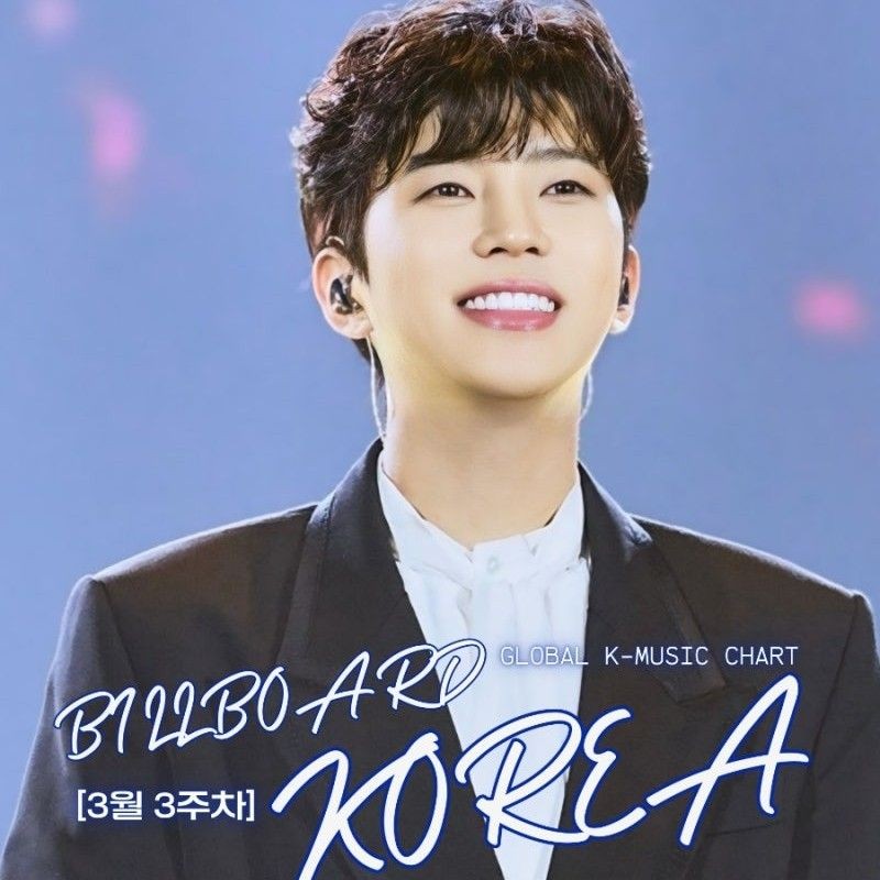 Foto kegiatan terbaru dari Lim Youngwoong