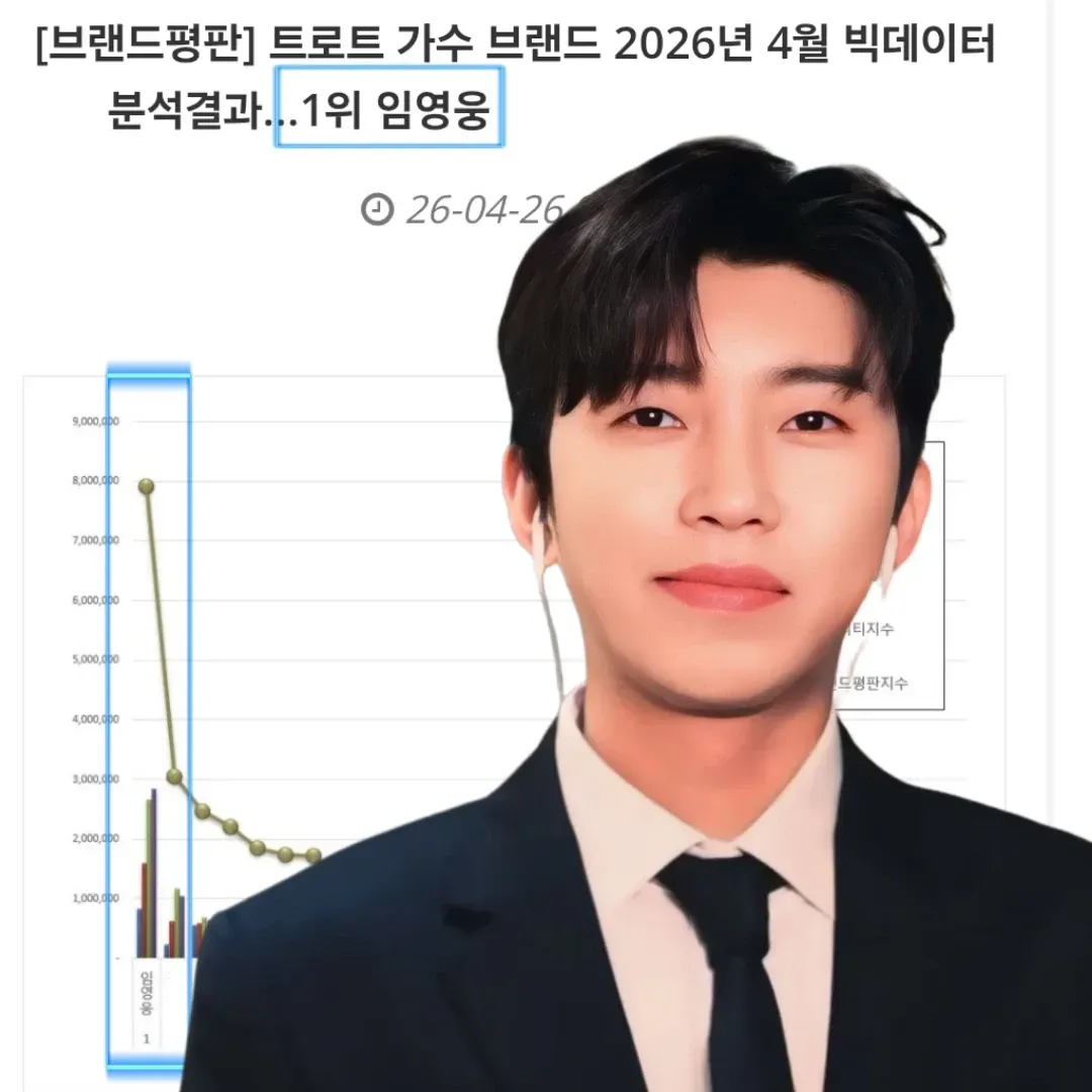 林英雄的最新照片