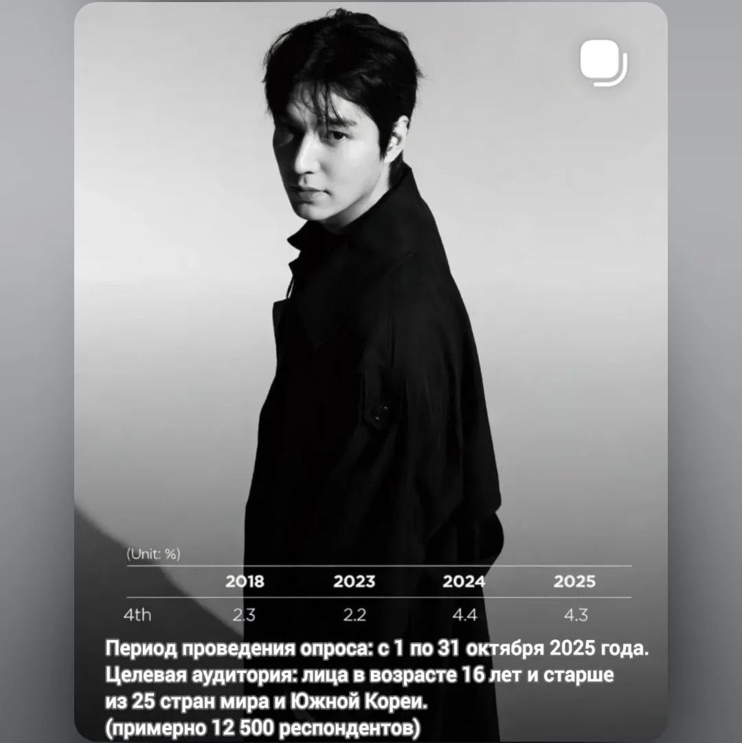 이민호의 최신 사진