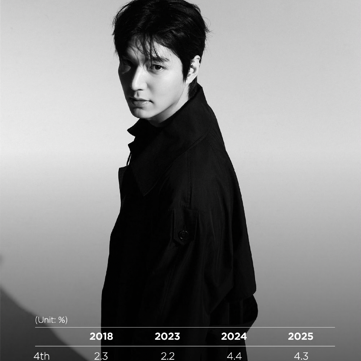 Recent activity shot of Lee Minho