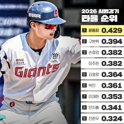 Behind-the-scenes cut of Yoon Donghee