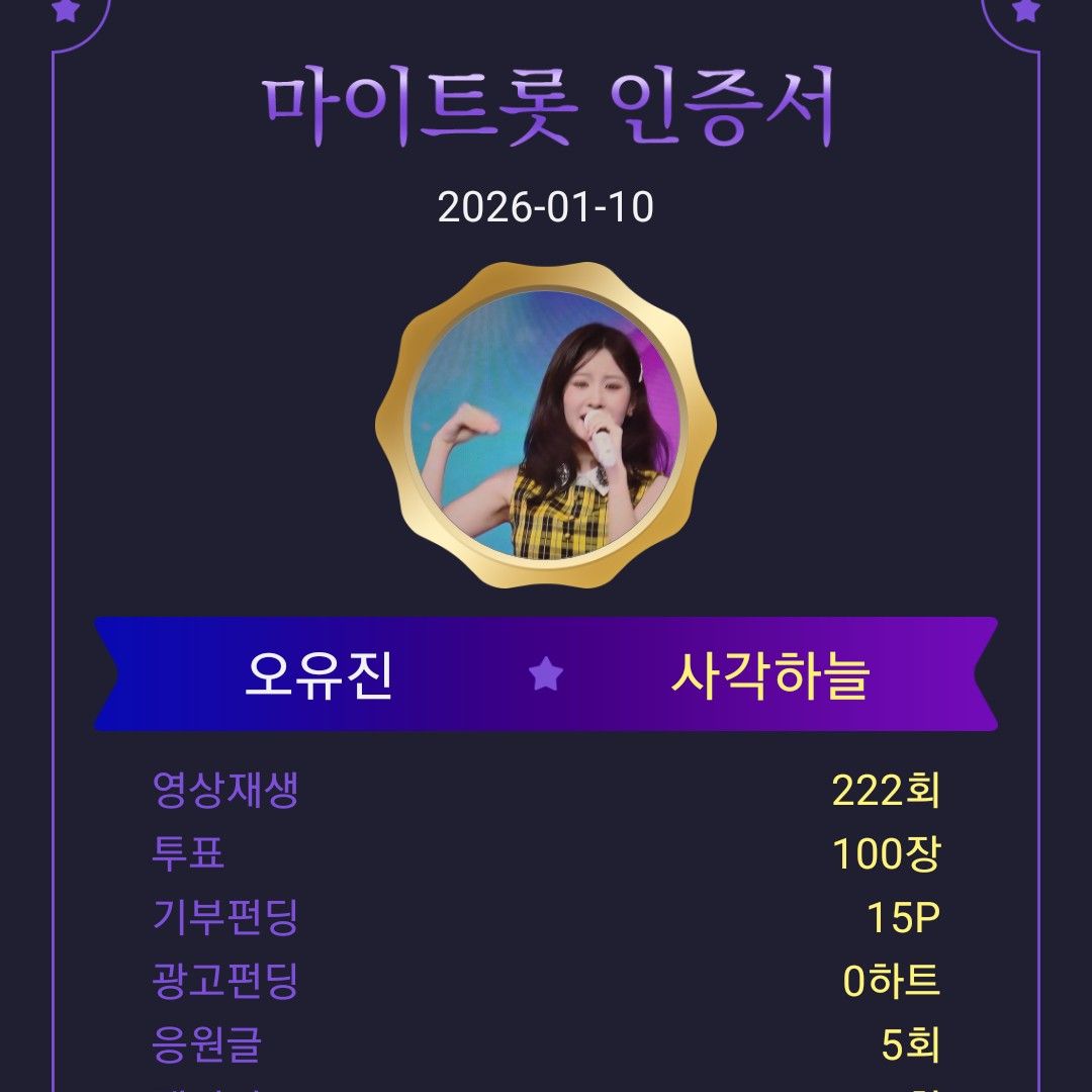 Foto kegiatan terbaru dari Oh Yujin