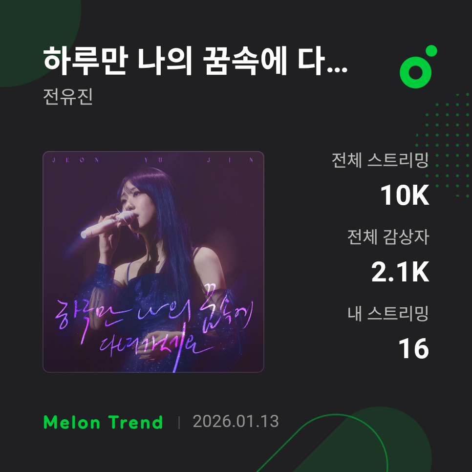 チョン・ユジンの最新写真