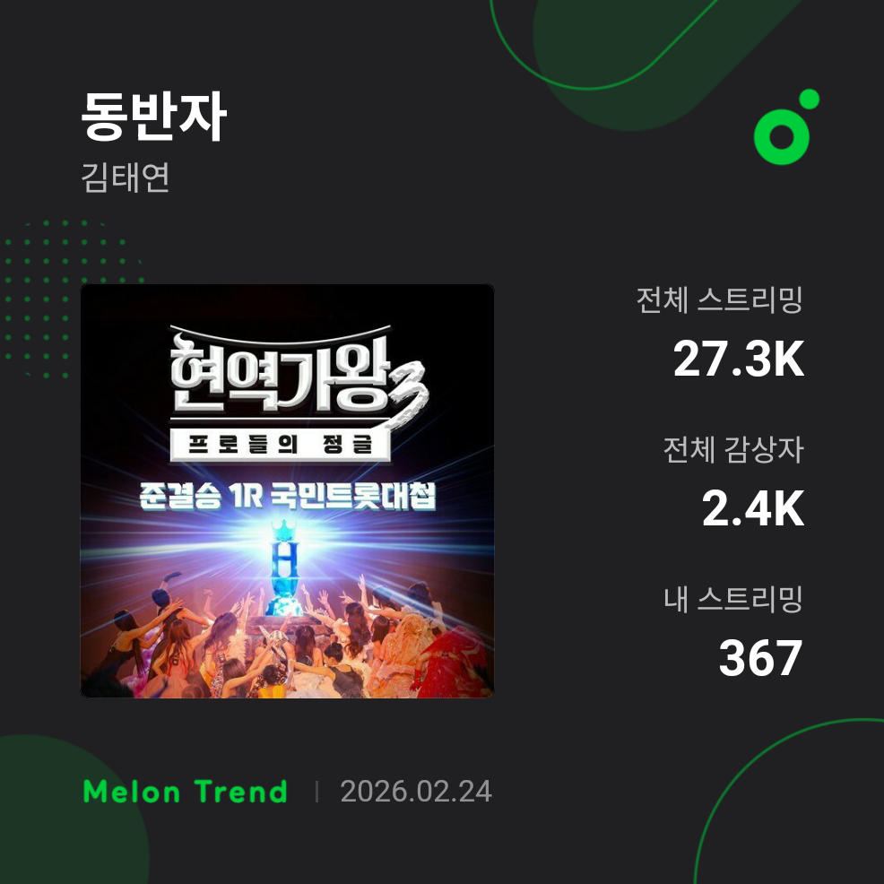 Latest photo of Kim Taeyeon