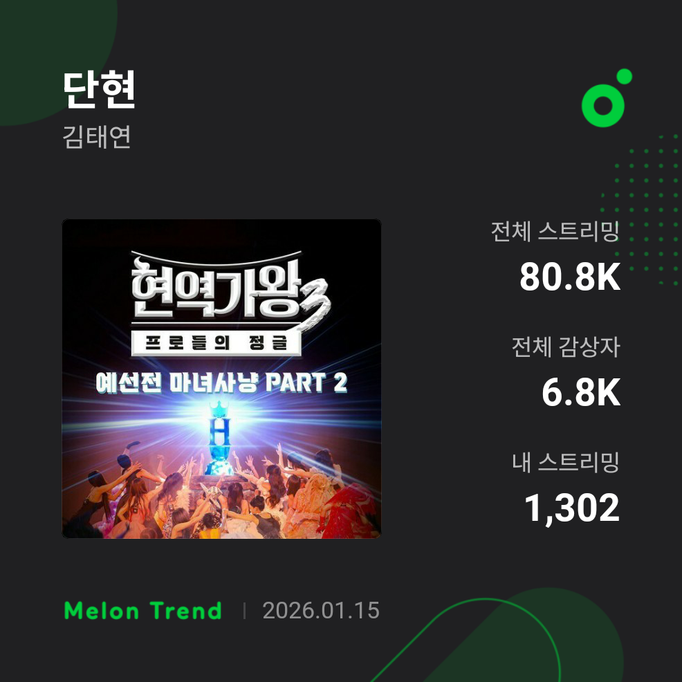 Foto kegiatan terbaru dari Kim Taeyeon