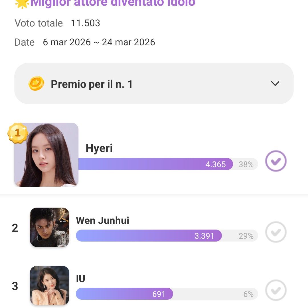 Behind-the-scenes cut of Hyeri