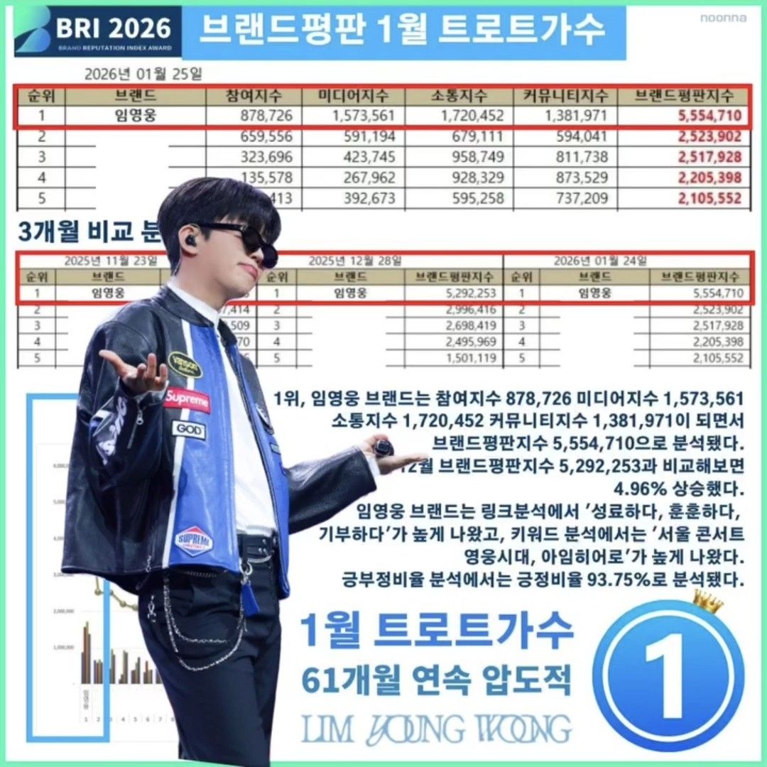 イム・ヨンウンの最近の活動ショット