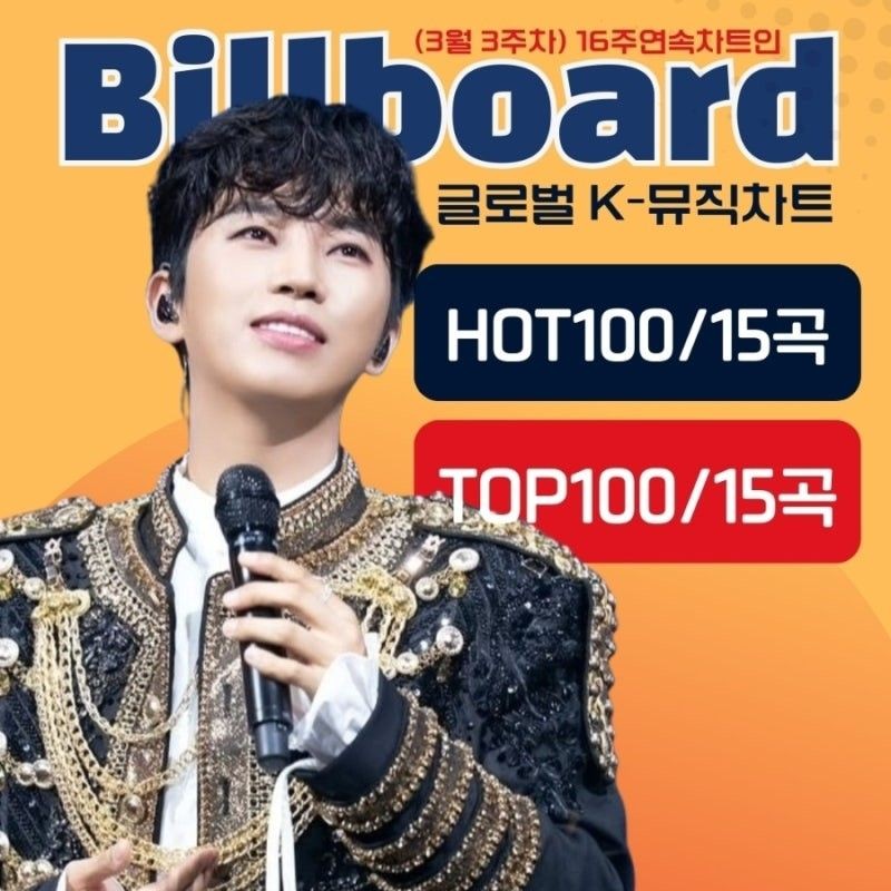 Foto kegiatan terbaru dari Lim Youngwoong